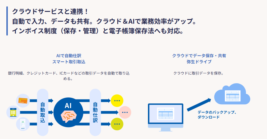 やよいの青色申告紹介画像の2枚目